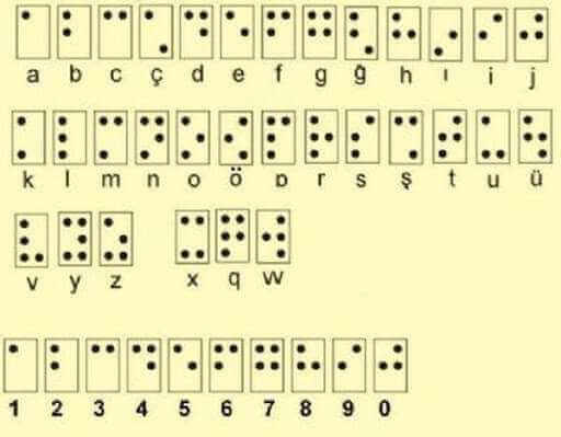 Braille Alfabesi Alfabesi Nasıl Okunur