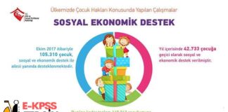 2020-2021 Yılı Öğrencilere SED Devlet Yardımları Nelerdir